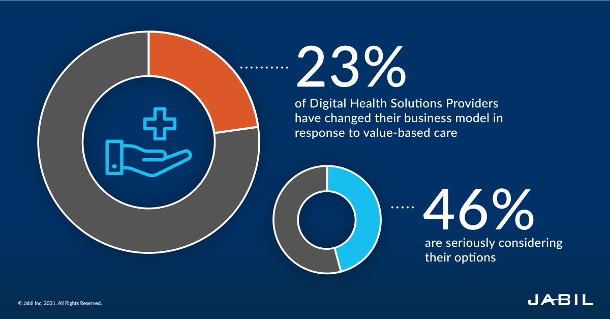 value-based-care-healthcare